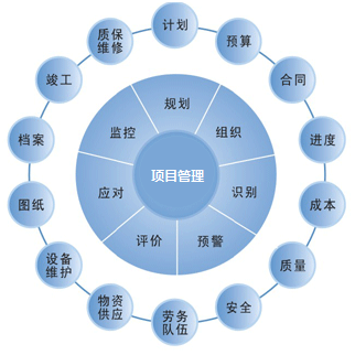工程項(xiàng)目預(yù)算中洗眼器價格占據(jù)份額是多少